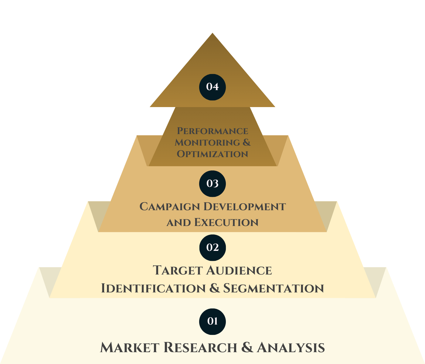 Growth Plan