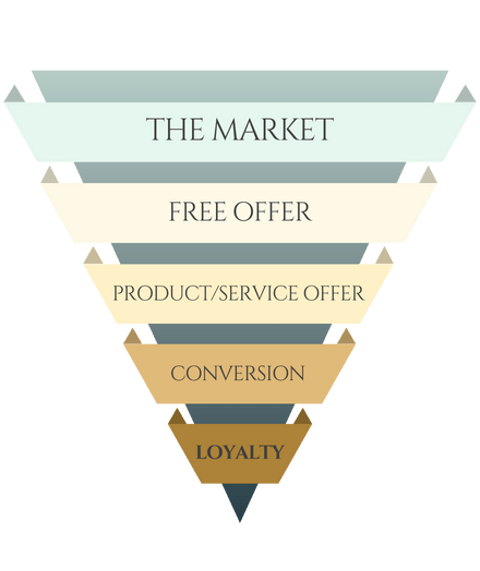 Sales Funnel 1